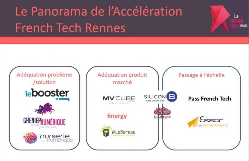 Pas de doute, la nurserie numérique de Malestroit comme le grenier numérique de La Gacilly sont bien labellisés French Tech