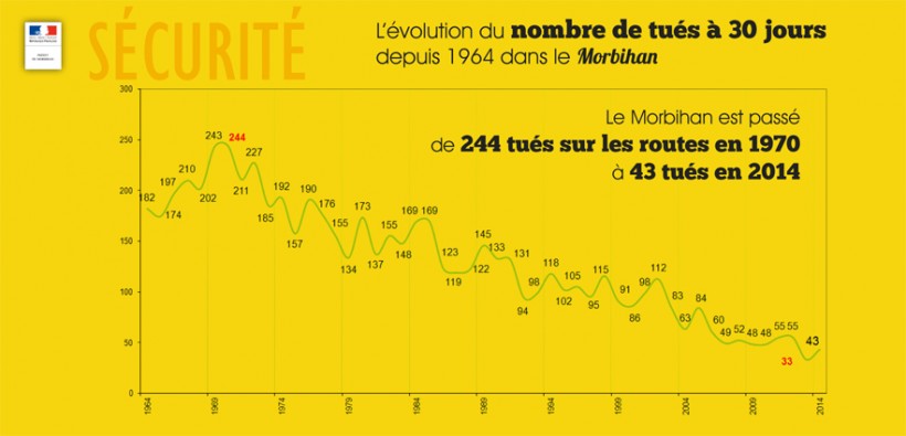 source : service communication de la préfecture du Morbihan