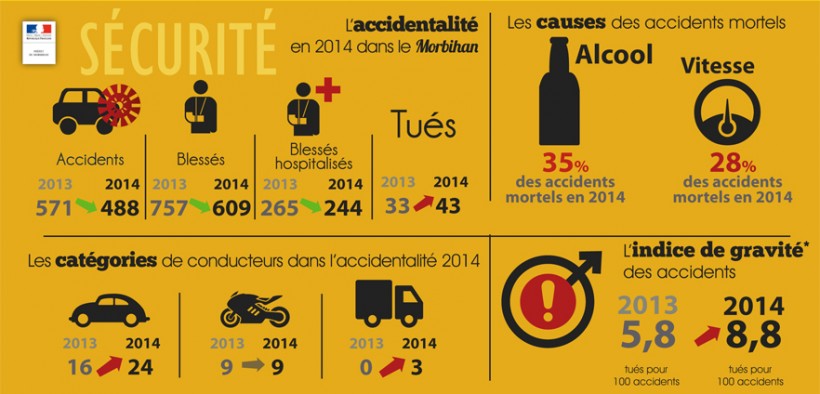 source : service communication de la préfecture du Morbihan