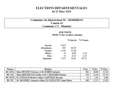 plumelec