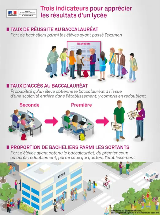 Infographie Education Nationale