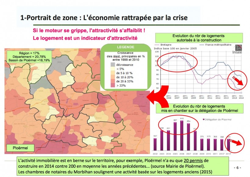 Capture d'écran de la page de l'étude consacrée à l'immobilier