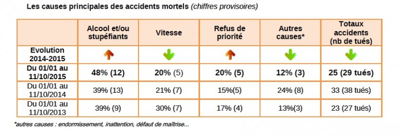 bilan avp 2