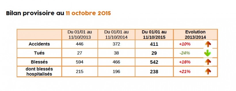 bilan avp