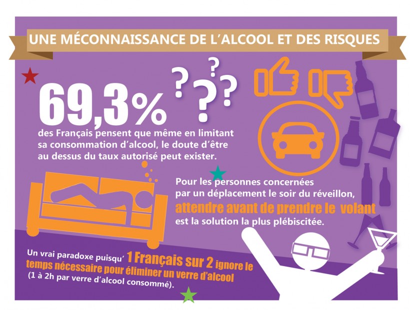 Meconnaissance_de_lalcool_et_des_risques