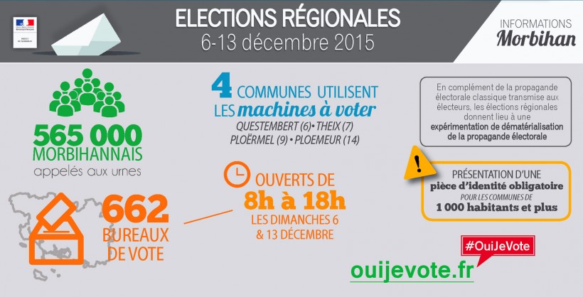 regionales2015 2