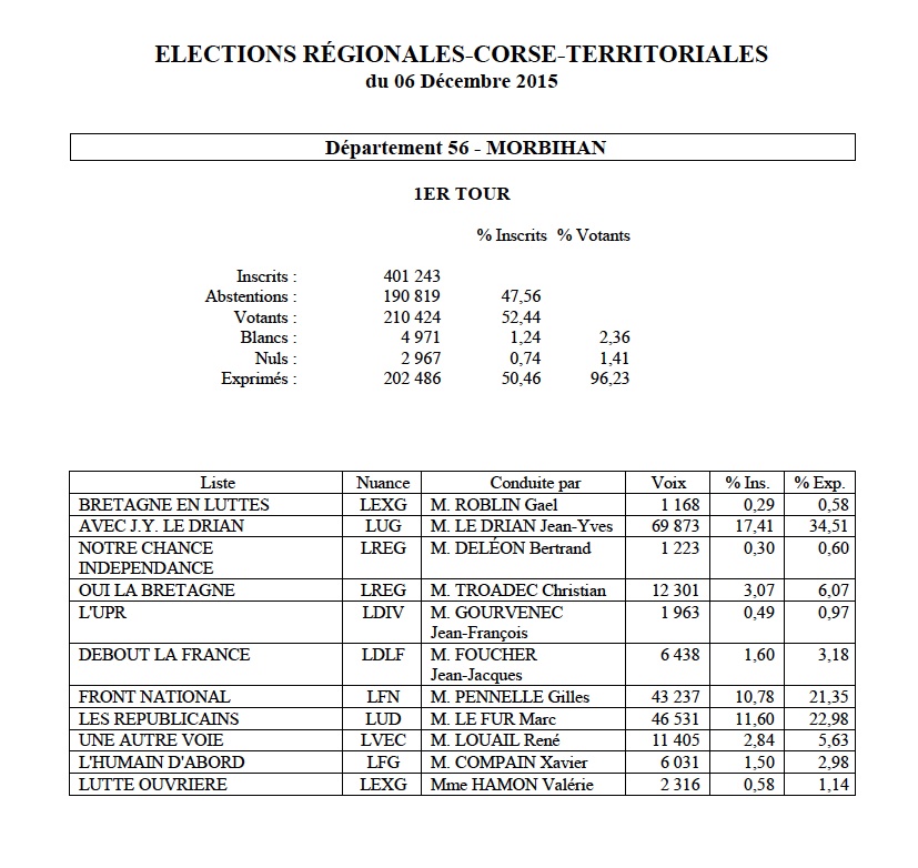 résultats 2 56