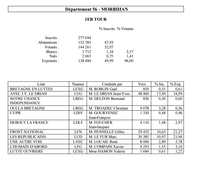 tablo 1 56