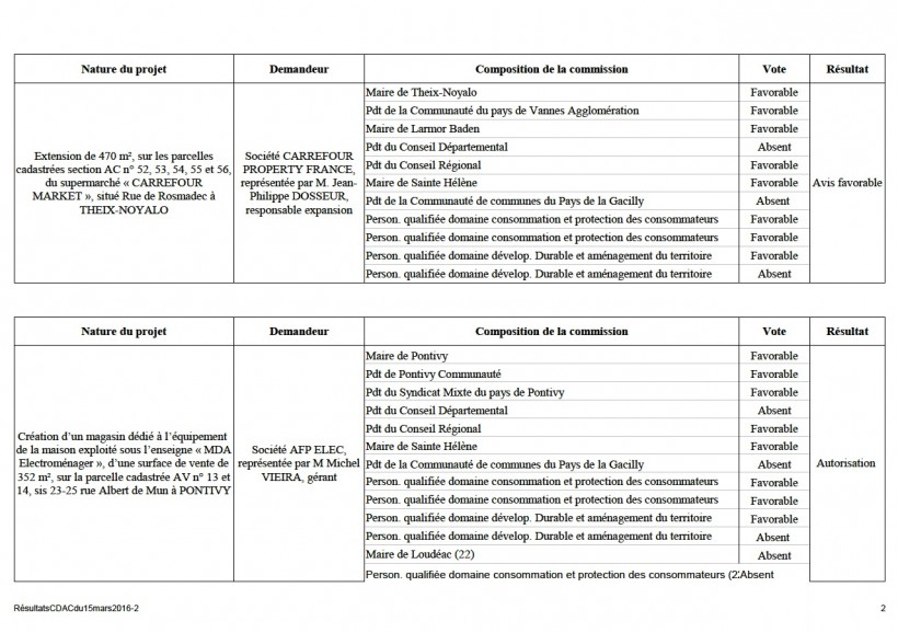 CDAC 2