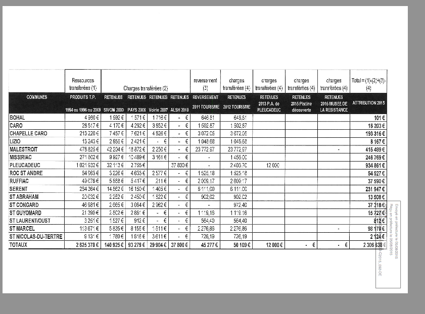 attribution de compensation juillet 2015