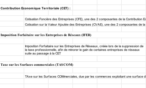 tablo explicatif