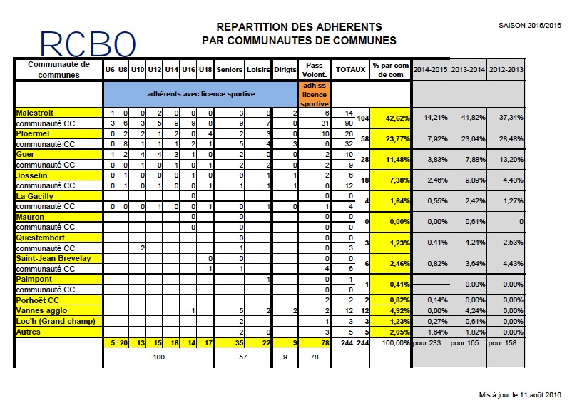 effectif rcbo