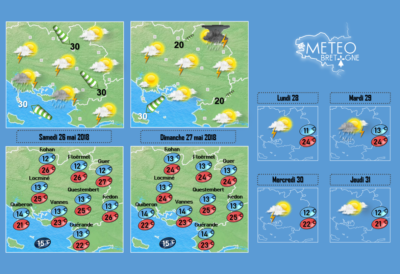 Vos prévisions météo pour ce vendredi 2 avril : encore du soleil