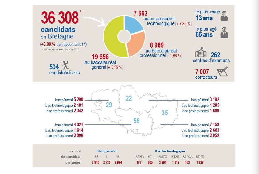 Résultats Bac De Français 2022 Académie De Rennes