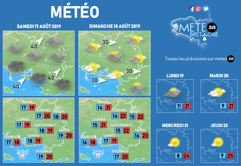 Prévisions Météo : Pluies attendues à partir de ce week-end