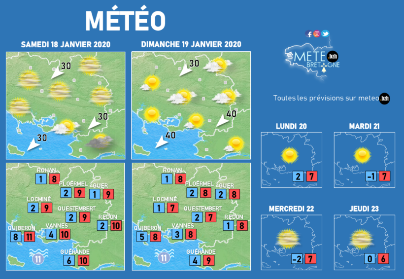 Les prévisions météo à 4 semaines : un temps plus sec et froid